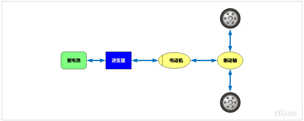 純電動(dòng)電動(dòng)汽車(chē)