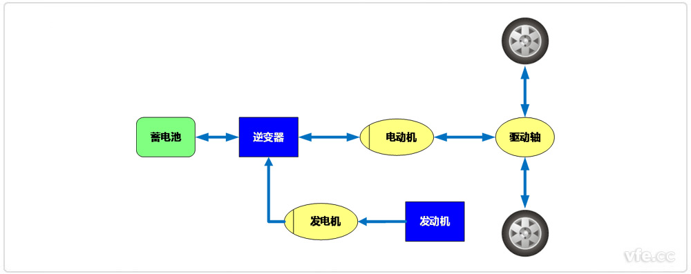 混合動(dòng)力電動(dòng)汽車(chē)