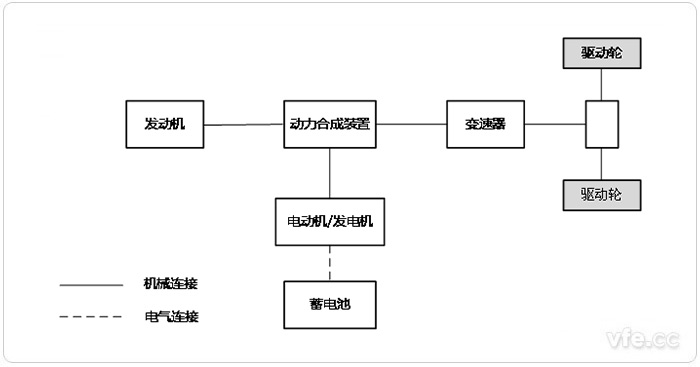 并聯(lián)式HEV