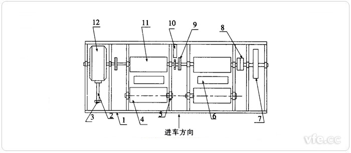 底盤測功機構(gòu)成