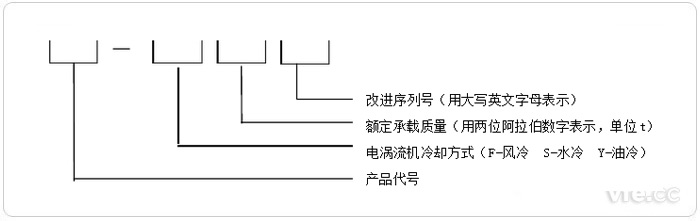 汽車底盤測功機型號命名組成