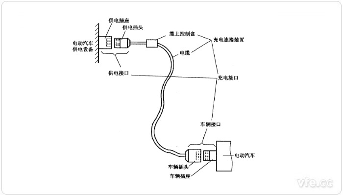 電動(dòng)汽車(chē)傳導(dǎo)充電用連接裝置示意圖