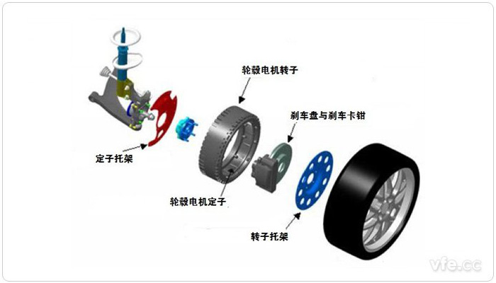 典型內(nèi)轉(zhuǎn)子結構的輪轂電機驅(qū)動系統(tǒng)結構示意圖