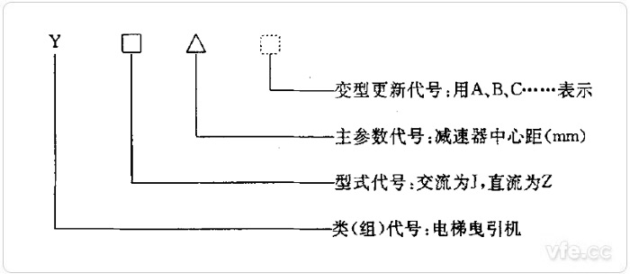 曳引機(jī)型號組成