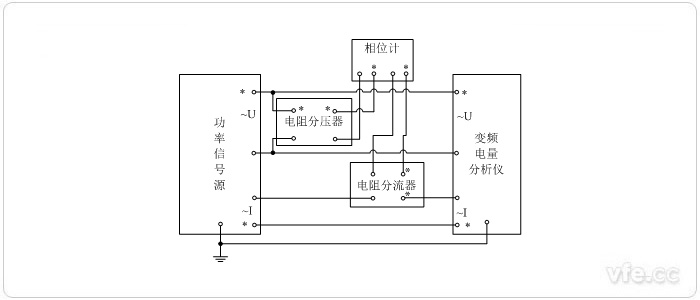 標(biāo)準(zhǔn)表法相位校準(zhǔn)接線圖(用電阻分壓器、電阻分流器變換測量單相相位)