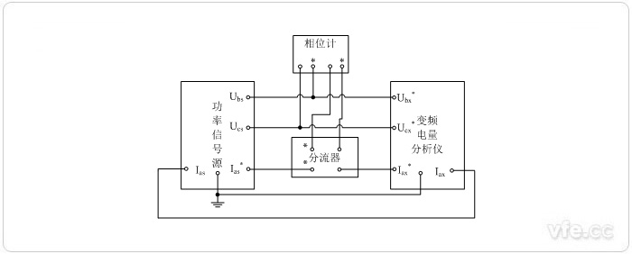 標(biāo)準(zhǔn)表法相位校準(zhǔn)接線圖(相位計直接測量三相三線相位)