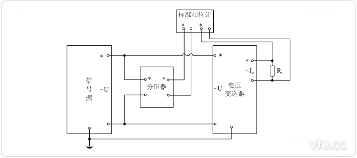 交流電流輸出型電壓變送器(相位計(jì)采用分壓器輸入)相位誤差校準(zhǔn)接線圖