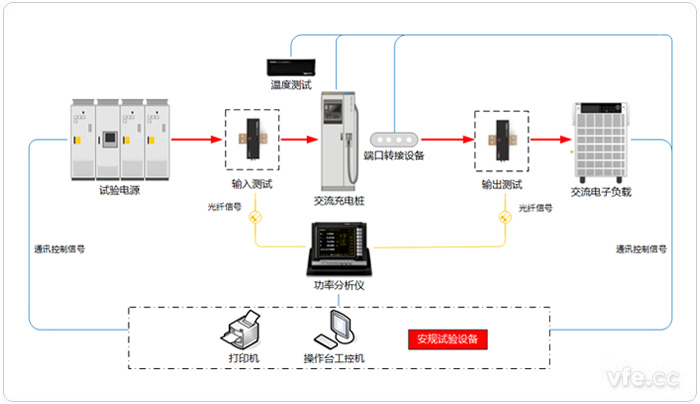 交流充電樁試驗(yàn)系統(tǒng)原理圖