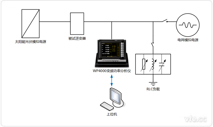 防孤島測(cè)試平臺(tái)