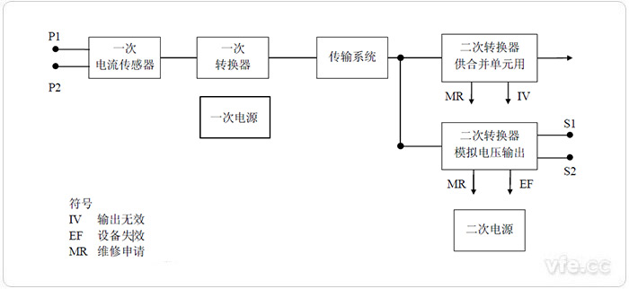 單相電子式電流互感器的通用框圖