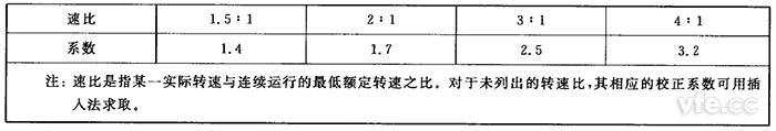 對應轉速下的校正系數(shù)