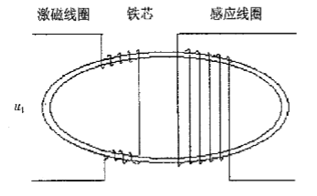 磁通門雙鐵芯跑道形傳感器結(jié)構(gòu)圖