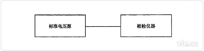 標(biāo)準(zhǔn)源法電壓誤差檢定示意圖