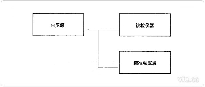 直接比較法電壓測量誤差檢定示意圖