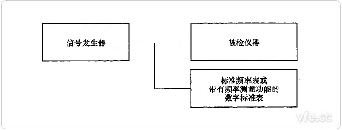 直接比較法頻率測量誤差檢定示意圖