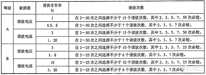 整數(shù)次諧波電壓、諧波電流檢定點推薦表