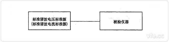 標準源法諧波電壓、諧波電流檢定示意圖