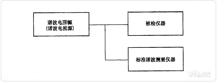 直接比較法諧波電壓、諧波電流檢定示意圖