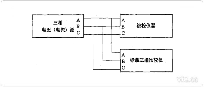 負(fù)序分析法三相不平衡度檢定示意圖