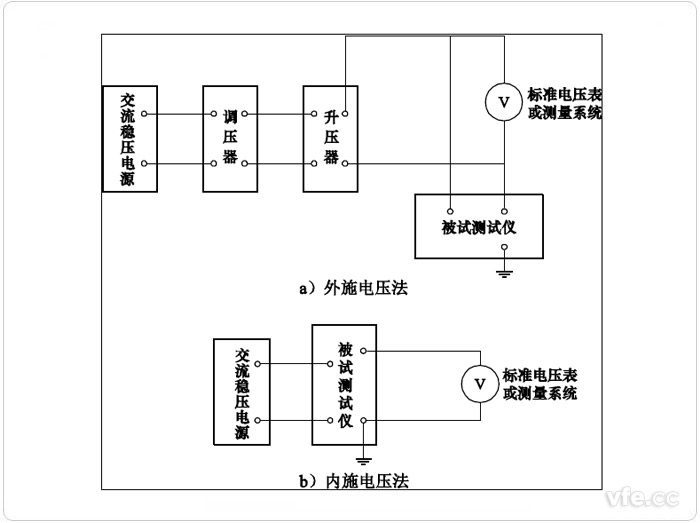 電壓示值誤差試驗原理接線圖