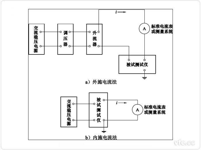 電流示值誤差試驗原理接線圖