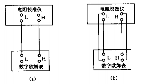 電阻校準(zhǔn)儀檢定數(shù)字歐姆表