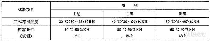 電子測量儀器濕度試驗組別