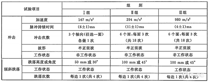 測(cè)試儀器沖擊試驗(yàn)組別