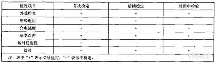 回路電阻測(cè)試儀與直流電阻快速測(cè)試儀檢定項(xiàng)目