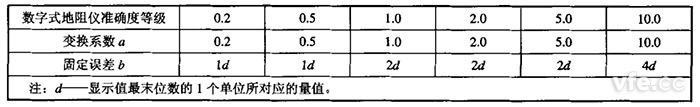 數(shù)字式接地電阻測(cè)試儀變換系數(shù)和固定誤差值