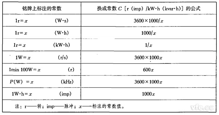 電能表常數(shù)換算表