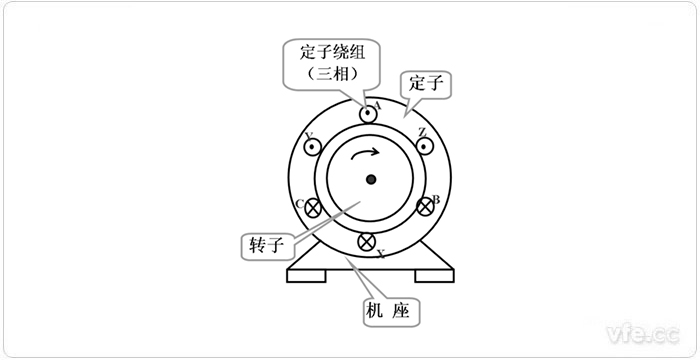 三相異步電機結(jié)構(gòu)示意圖