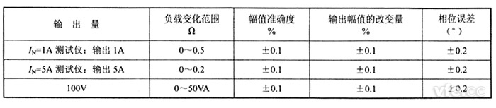 交流電流源、交流電壓源負載穩(wěn)定性