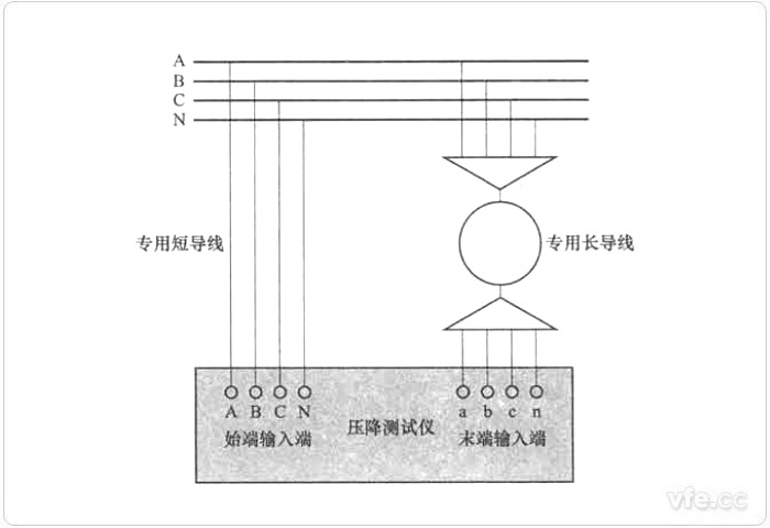 始端測(cè)量方式零位誤差測(cè)試接線圖