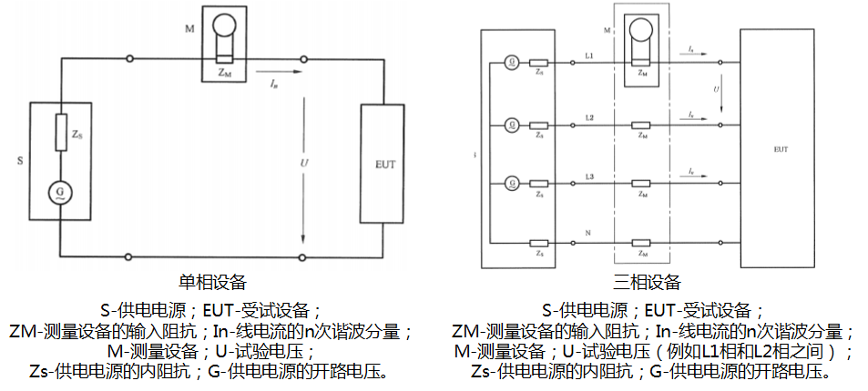 諧波電流測(cè)量電路