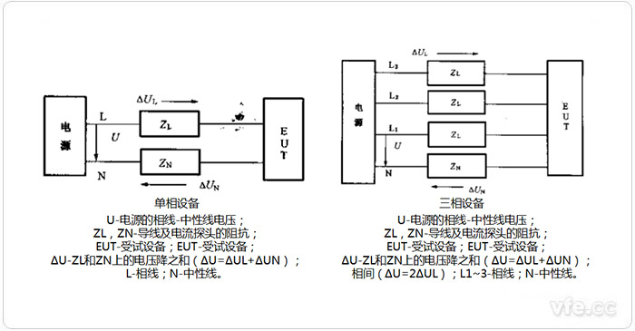 諧波電流單相設(shè)備、三相設(shè)備測量電路