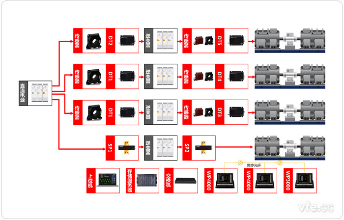 牽引電氣傳動系統(tǒng)試驗(yàn)臺原理框圖