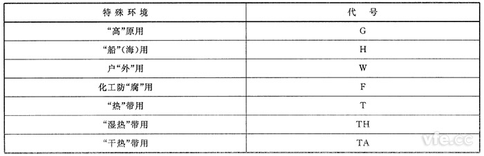 特殊環(huán)境代號(hào)