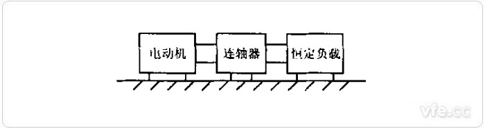 電機(jī)工作狀況平臺示意圖