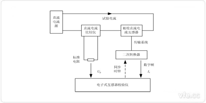 電子式互感器校驗儀檢定數(shù)字輸出直流電流互感器原理圖