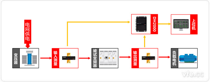 基于虛擬儀器技術(shù)的變頻器效率測試系統(tǒng)原理圖