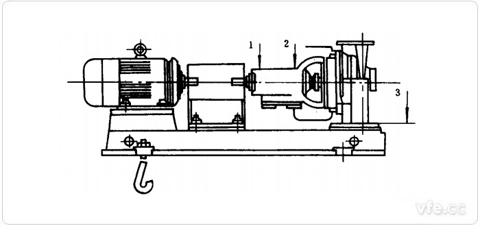 水泵振動測試測點示意圖(1、2、3測點)