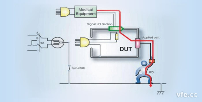 表面對地接觸電流——F型應(yīng)用患者漏電流通路示意圖