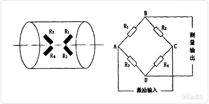 電阻應變片粘貼方式和電路示意圖