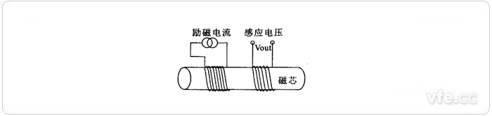 磁通門電流傳感器原理圖