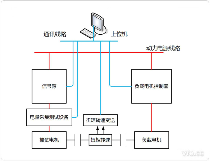 永磁同步電機(jī)電阻、電感、反電動(dòng)勢(shì)測(cè)試系統(tǒng)拓?fù)鋱D