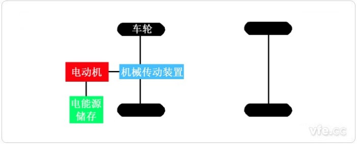 電動(dòng)汽車的基本構(gòu)造