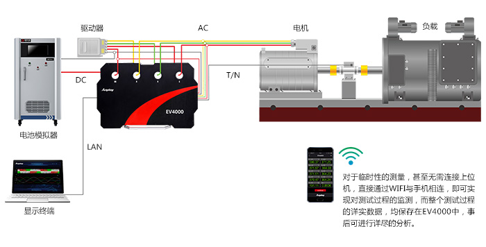 電動(dòng)汽車測(cè)試點(diǎn)及測(cè)試原理圖