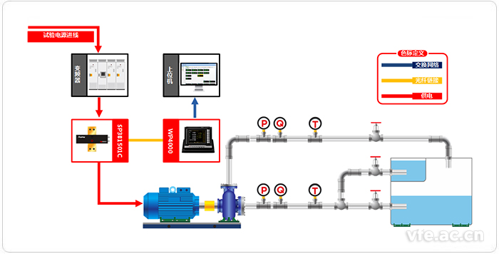 低壓水泵變頻功率測(cè)試系統(tǒng)應(yīng)用拓?fù)鋱D
