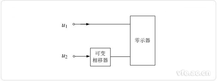 零位法測(cè)量相位差